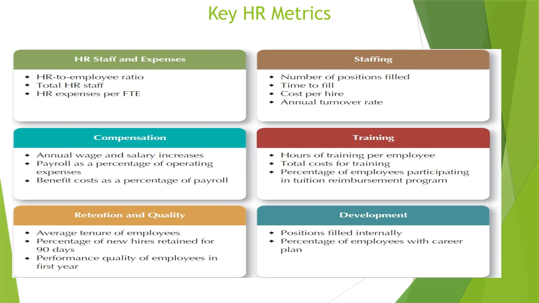 Key HR Metrics
 