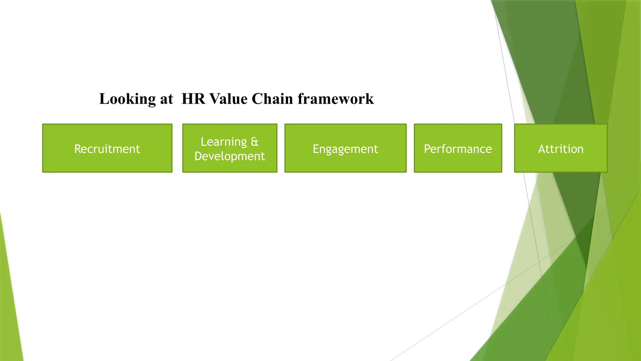 Recruitment
Learning &
Development
Engagement Performance Attrition
Looking at HR Value Chain framework
 