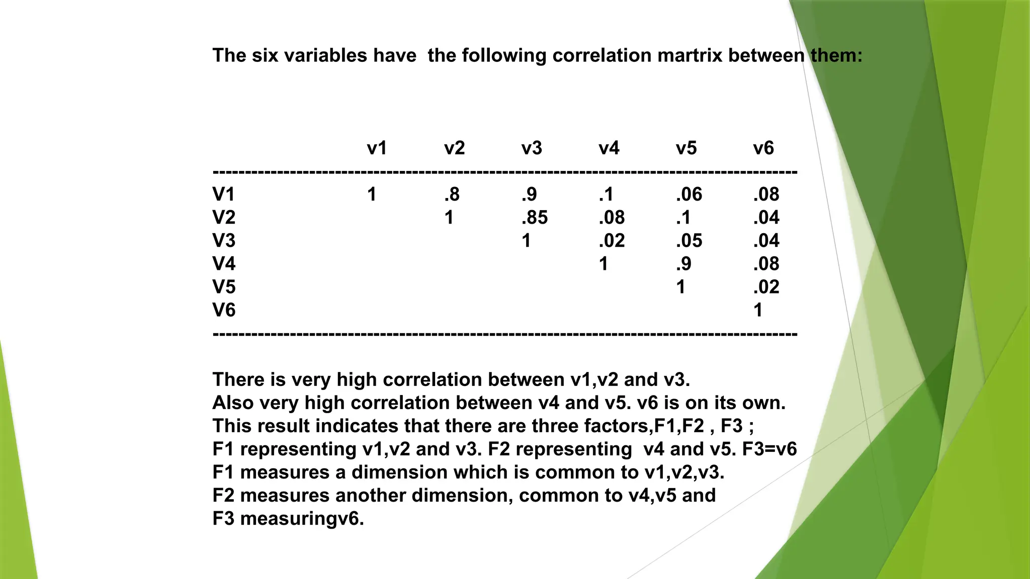 The six variables have the following correlation martrix between them:
v1 v2 v3 v4 v5 v6
-------------------------------------------------------------------------------------------
V1 1 .8 .9 .1 .06 .08
V2 1 .85 .08 .1 .04
V3 1 .02 .05 .04
V4 1 .9 .08
V5 1 .02
V6 1
-------------------------------------------------------------------------------------------
There is very high correlation between v1,v2 and v3.
Also very high correlation between v4 and v5. v6 is on its own.
This result indicates that there are three factors,F1,F2 , F3 ;
F1 representing v1,v2 and v3. F2 representing v4 and v5. F3=v6
F1 measures a dimension which is common to v1,v2,v3.
F2 measures another dimension, common to v4,v5 and
F3 measuringv6.
 