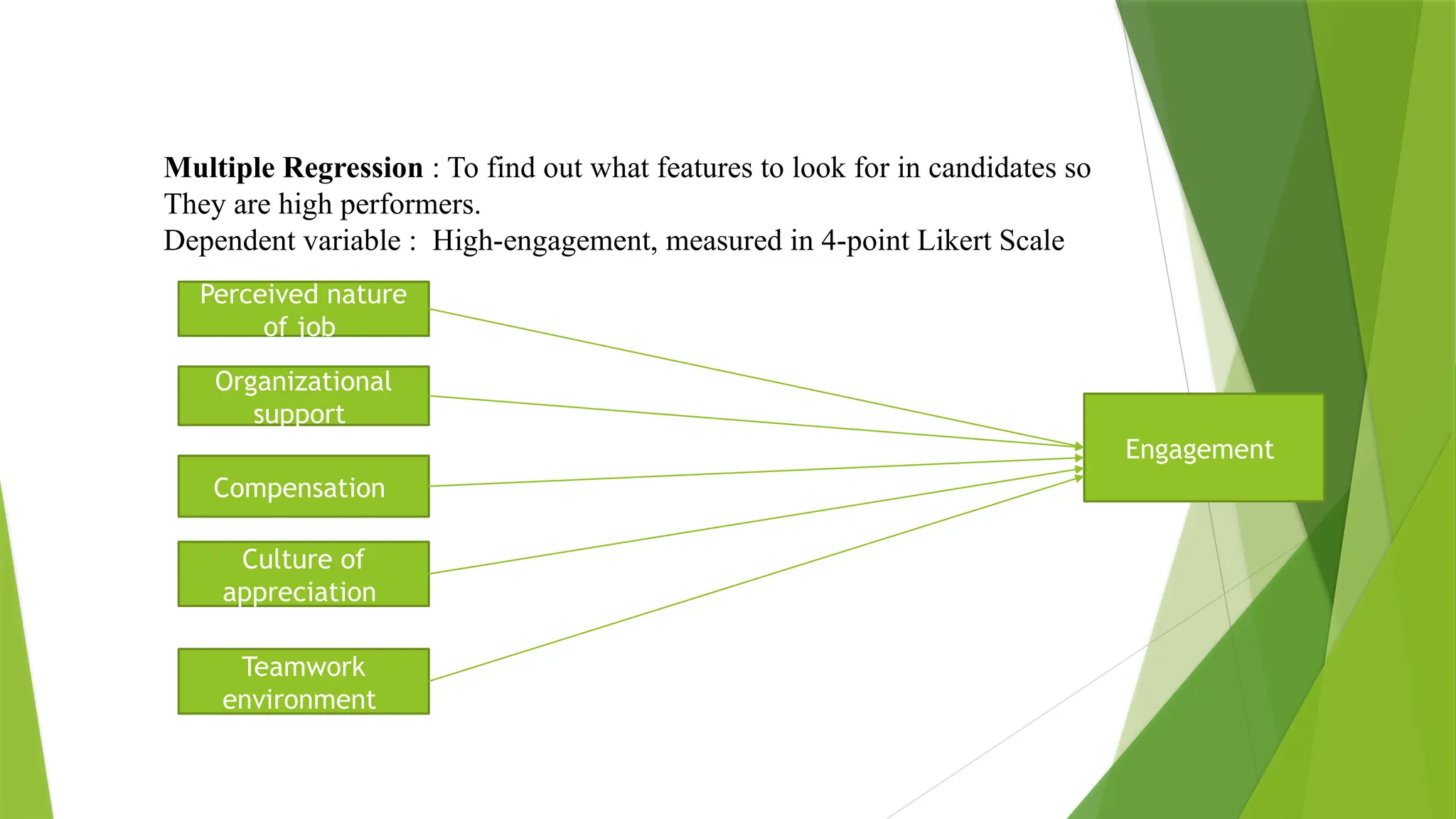 Multiple Regression : To find out what features to look for in candidates so
They are high performers.
Dependent variable : High-engagement, measured in 4-point Likert Scale
Engagement
Perceived nature
of job
Organizational
support
Teamwork
environment
Compensation
Culture of
appreciation
 