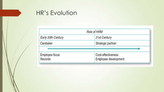 HR’s Evolution
 