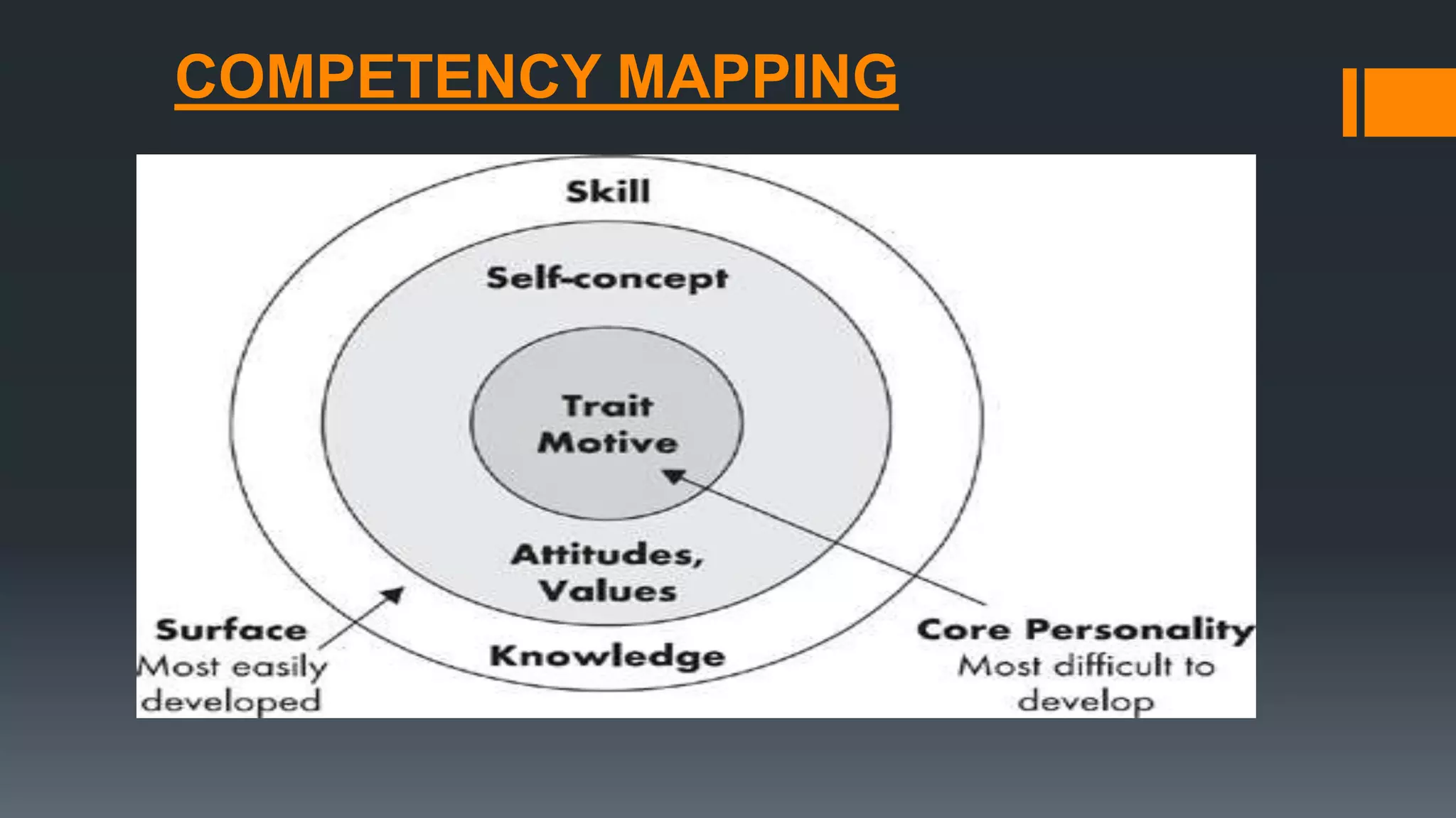 COMPETENCY MAPPING
 