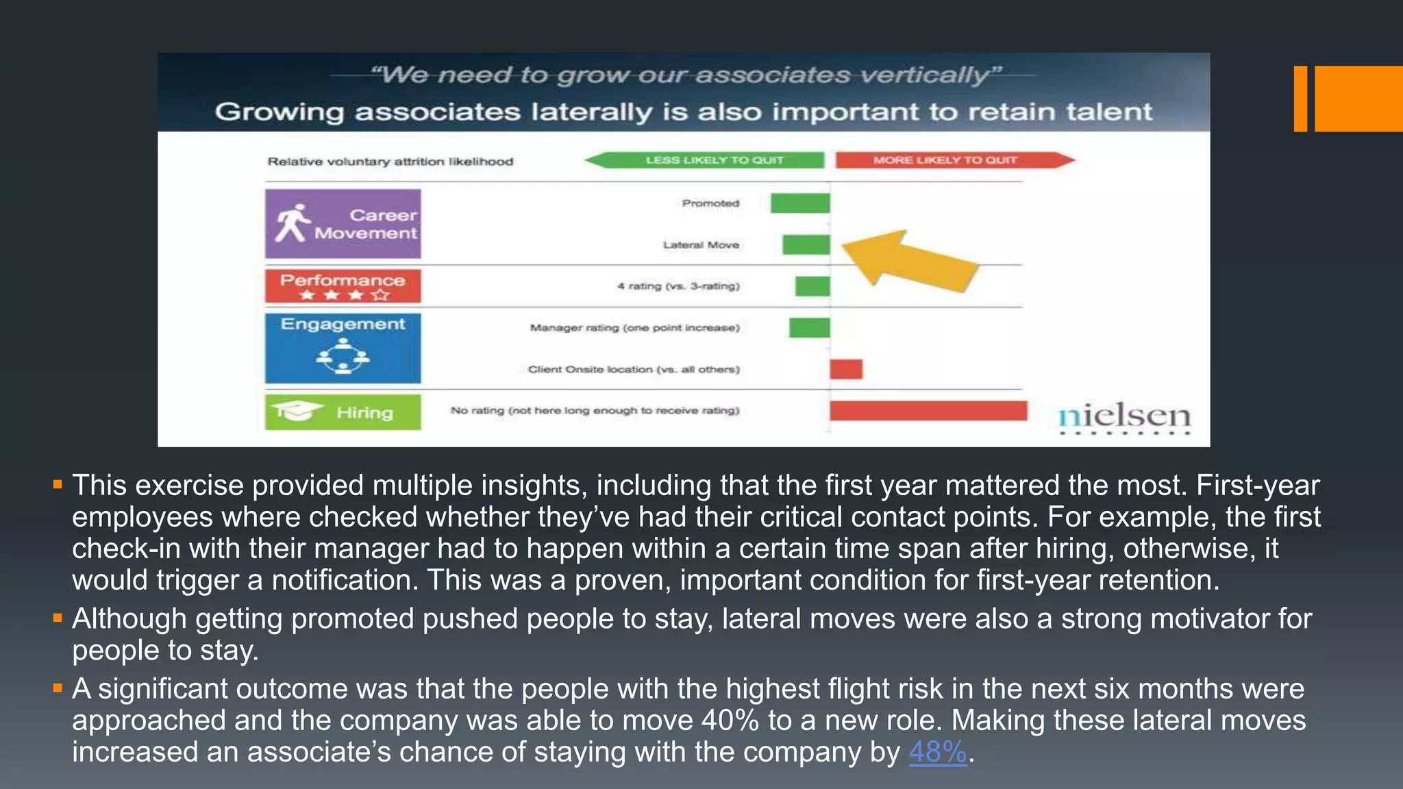  This exercise provided multiple insights, including that the first year mattered the most. First-year
employees where checked whether they’ve had their critical contact points. For example, the first
check-in with their manager had to happen within a certain time span after hiring, otherwise, it
would trigger a notification. This was a proven, important condition for first-year retention.
 Although getting promoted pushed people to stay, lateral moves were also a strong motivator for
people to stay.
 A significant outcome was that the people with the highest flight risk in the next six months were
approached and the company was able to move 40% to a new role. Making these lateral moves
increased an associate’s chance of staying with the company by 48%.
 