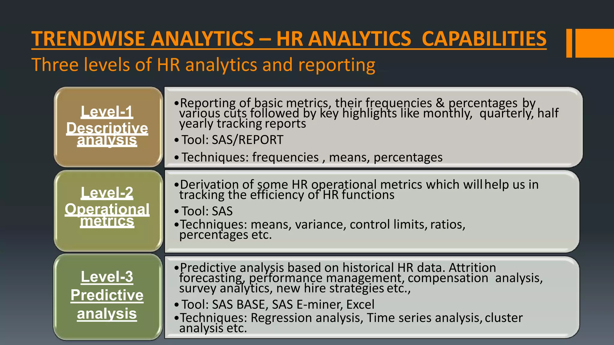 •Reporting of basic metrics, their frequencies & percentages by
various cuts followed by key highlights like monthly, quarterly, half
yearly tracking reports
•Tool: SAS/REPORT
•Techniques: frequencies , means, percentages
Level-1
Descriptive
analysis
•Derivation of some HR operational metrics which willhelp us in
tracking the efficiency of HR functions
•Tool: SAS
•Techniques: means, variance, control limits, ratios,
percentages etc.
Level-2
Operational
metrics
•Predictive analysis based on historical HR data. Attrition
forecasting, performance management, compensation analysis,
survey analytics, new hire strategies etc.,
•Tool: SAS BASE, SAS E-miner, Excel
•Techniques: Regression analysis, Time series analysis,cluster
analysis etc.
TRENDWISE ANALYTICS – HR ANALYTICS CAPABILITIES
Three levels of HR analytics and reporting
Level-3
Predictive
analysis
 