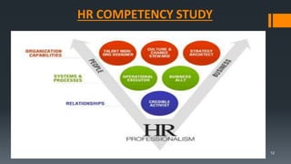 HR COMPETENCY STUDY
12
 