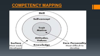 COMPETENCY MAPPING
 