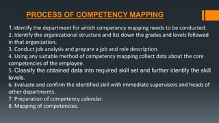 PROCESS OF COMPETENCY MAPPING
1.Identify the department for which competency mapping needs to be conducted.
2. Identify the organizational structure and list down the grades and levels followed
in that organization.
3. Conduct job analysis and prepare a job and role description.
4. Using any suitable method of competency mapping collect data about the core
competencies of the employee.
5. Classify the obtained data into required skill set and further identify the skill
levels.
6. Evaluate and confirm the identified skill with immediate supervisors and heads of
other departments.
7. Preparation of competency calendar.
8. Mapping of competencies.
 