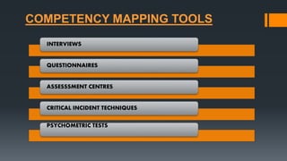 COMPETENCY MAPPING TOOLS
INTERVIEWS
QUESTIONNAIRES
ASSESSSMENT CENTRES
CRITICAL INCIDENT TECHNIQUES
PSYCHOMETRIC TESTS
 