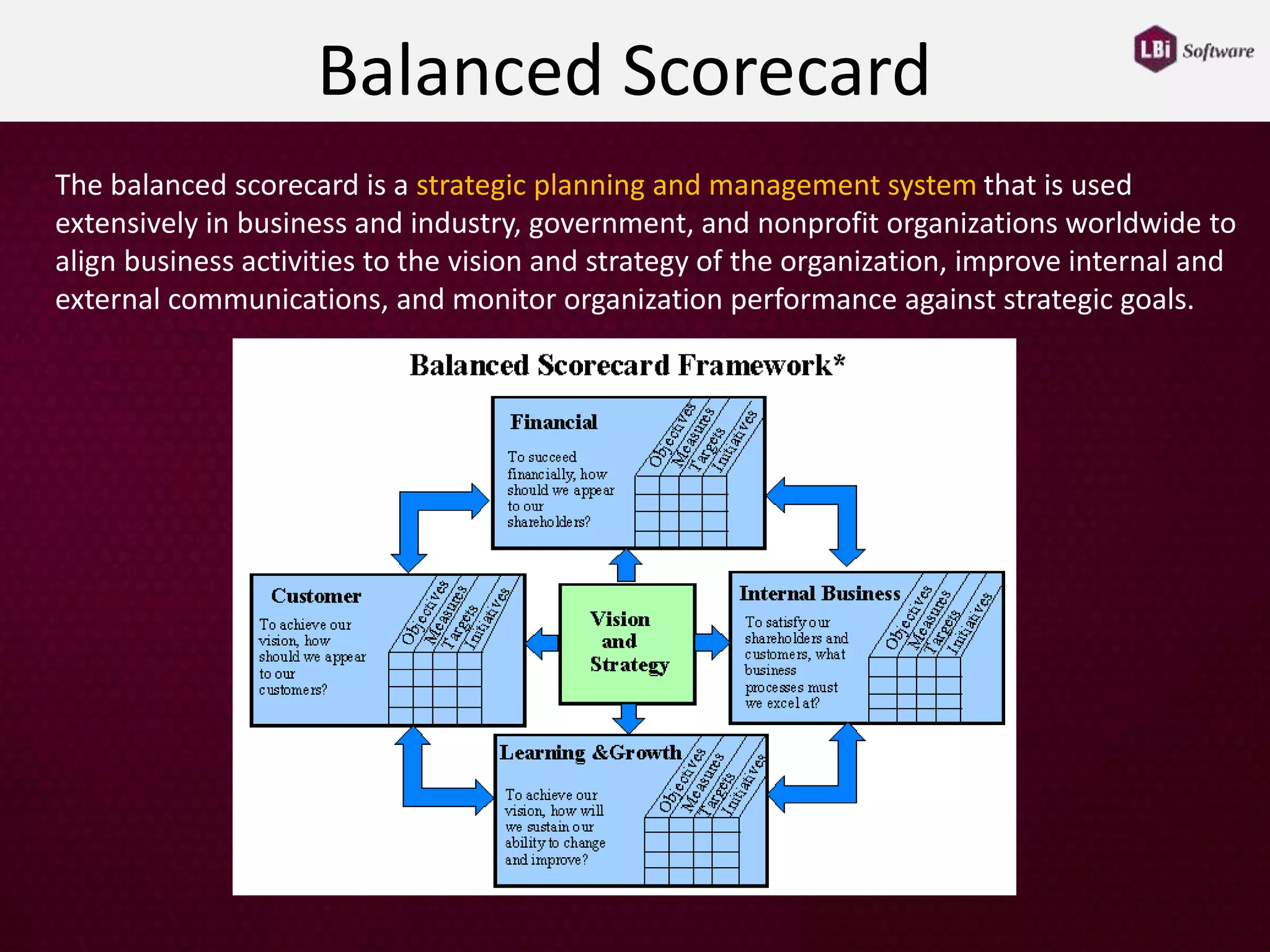 Balanced Scorecard
The balanced scorecard is a strategic planning and management system that is used
extensively in business and industry, government, and nonprofit organizations worldwide to
align business activities to the vision and strategy of the organization, improve internal and
external communications, and monitor organization performance against strategic goals.
 