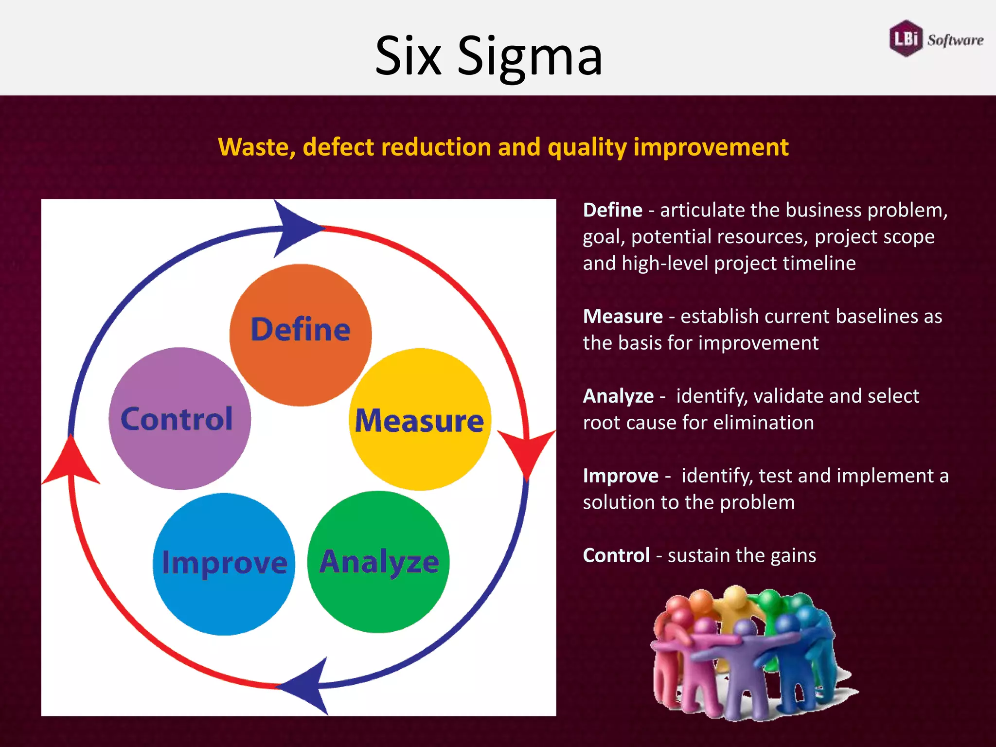 Six Sigma
Define - articulate the business problem,
goal, potential resources, project scope
and high-level project timeline
Measure - establish current baselines as
the basis for improvement
Analyze - identify, validate and select
root cause for elimination
Improve - identify, test and implement a
solution to the problem
Control - sustain the gains
Waste, defect reduction and quality improvement
 