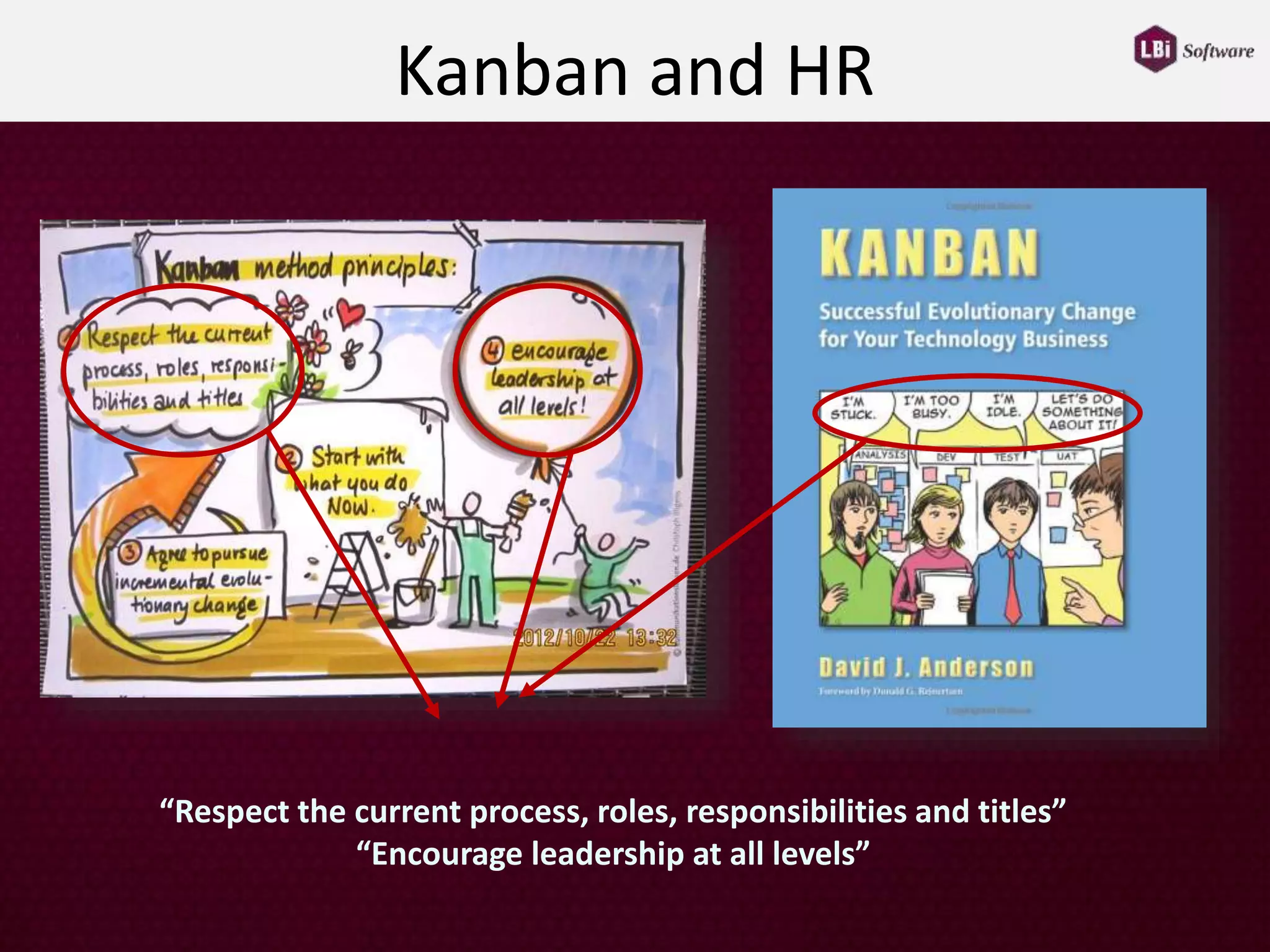 Kanban and HR
“Respect the current process, roles, responsibilities and titles”
“Encourage leadership at all levels”
 