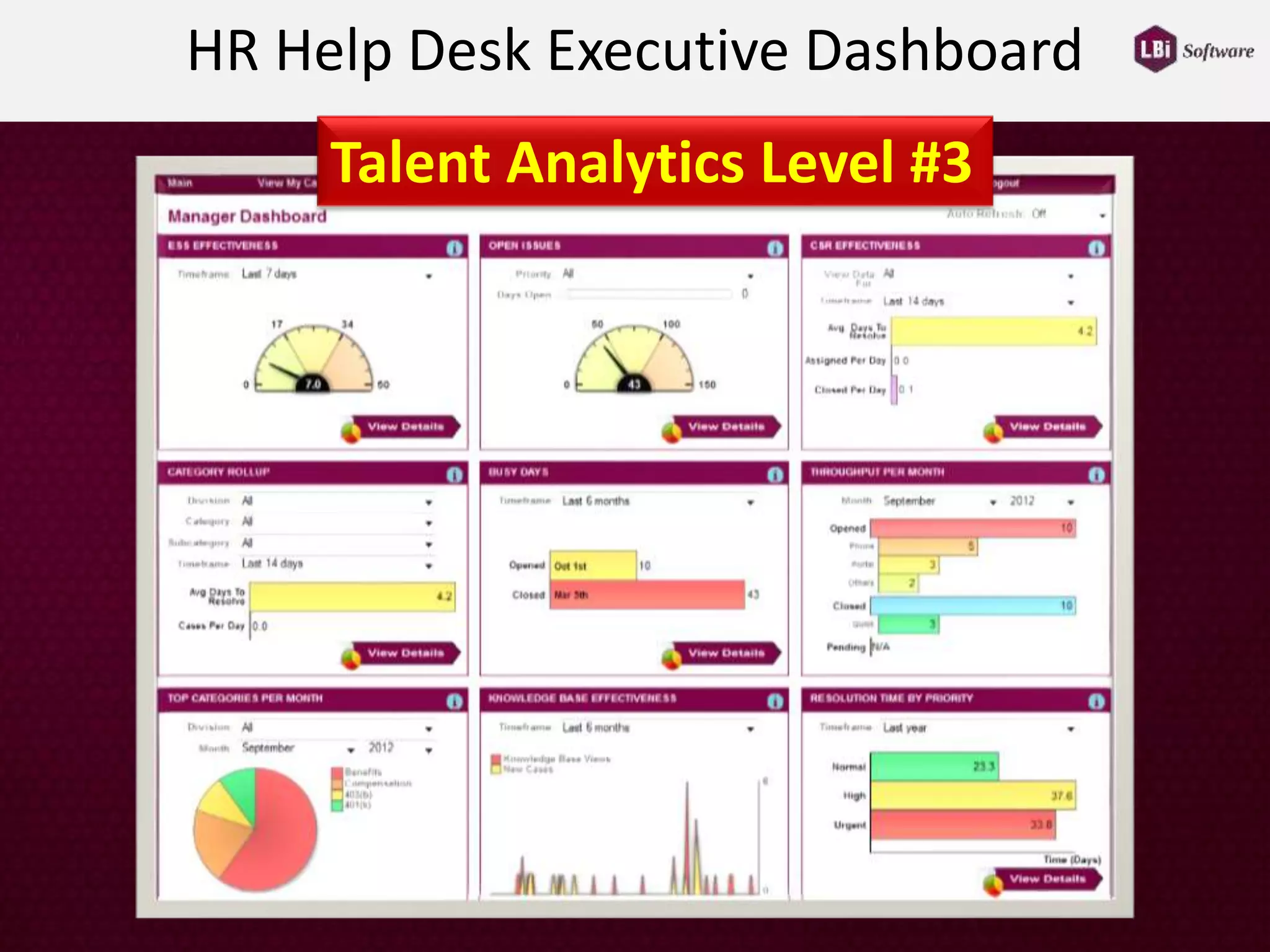 HR Help Desk Executive Dashboard
Talent Analytics Level #3
 