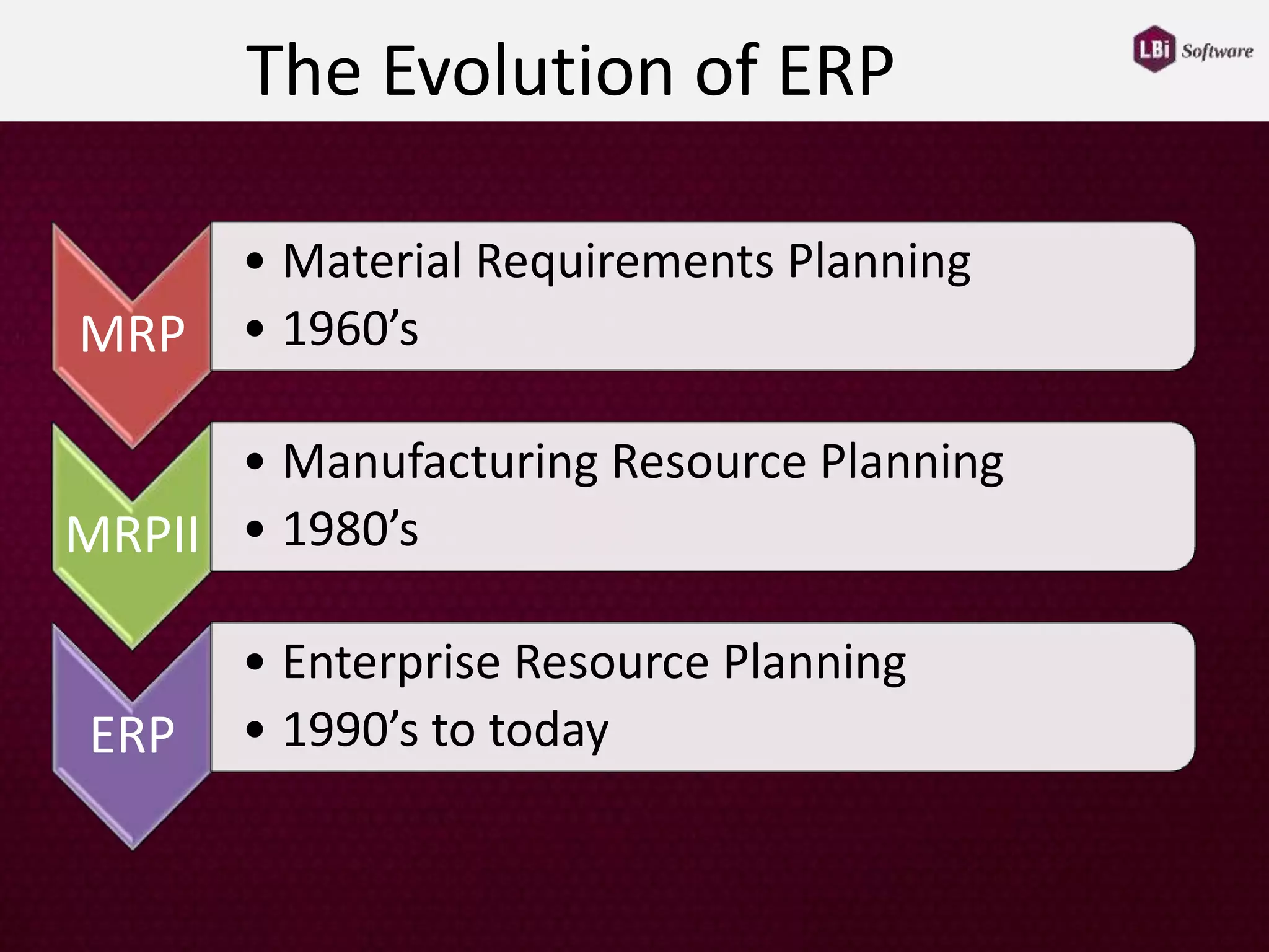 The Evolution of ERP
MRP
• Material Requirements Planning
• 1960’s
MRPII
• Manufacturing Resource Planning
• 1980’s
ERP
• Enterprise Resource Planning
• 1990’s to today
 