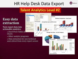 HR Analytics and KPIs with LBi HR HelpDesk | PPSX