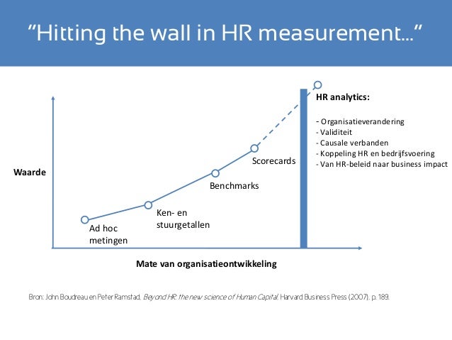 beyond hr by boudreau and ramstad In hr functions alike (boudreau & ramstad, 2003 lawler et al, 2004) with more qualitative details beyond what we already have in the quantitative results. beyond hr by boudreau and ramstad In hr functions alike (boudreau & ramstad, 2003 lawler et al, 2004) with more qualitative details beyond what we already have in the quantitative results.