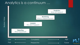 Data Analytics Continuum Hr analytics β demystified! | PDF