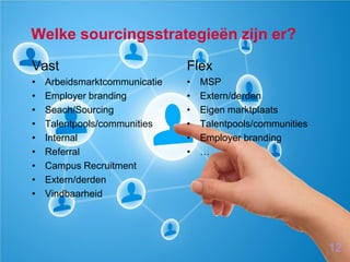 Welke sourcingsstrategieën zijn er?
Vast

Flex

•
•
•
•
•
•
•
•
•

•
•
•
•
•
•

MSP
Extern/derden
Eigen marktplaats
Talentpools/communities
Employer branding
…

© Academie voor Arbeidsmarktcommunicatie 2013

Arbeidsmarktcommunicatie
Employer branding
Seach/Sourcing
Talentpools/communities
Internal
Referral
Campus Recruitment
Extern/derden
Vindbaarheid

12

 