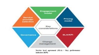 Service level agreement (SLA) / Key performance
indicator (KPI)
 