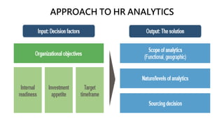 APPROACH TO HR ANALYTICS
 