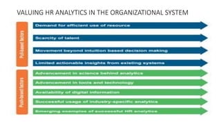 VALUING HR ANALYTICS IN THE ORGANIZATIONAL SYSTEM
 
