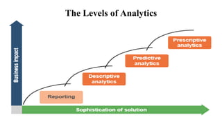 The Levels of Analytics
 