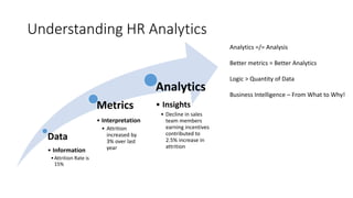 Understanding HR Analytics 
Data 
• Information 
•Attrition Rate is 
15% 
Metrics 
• Interpretation 
• Attrition 
increased by 
3% over last 
year 
Analytics 
• Insights 
• Decline in sales 
team members 
earning incentives 
contributed to 
2.5% increase in 
attrition 
Analytics =/= Analysis 
Better metrics = Better Analytics 
Logic > Quantity of Data 
Business Intelligence – From What to Why! 
 