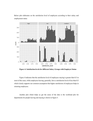 Below plot elaborates on the satisfaction level of employees according to their salary and
employment status
Figure 4: Satisfaction levels for different Salary Groups with Employee Status
Figure 4 indicates that the satisfaction level of employees staying is greater than 0.5 in
most of the cases, while employees leaving, generally, have a satisfaction level of less than 0.5
which clearly supports our common assumption that higher satisfaction of employees helps in
retaining employees.
Another plot which helps us get the sense of the data is the workload plot for
departments for people leaving and staying is shown in figure 5.
 