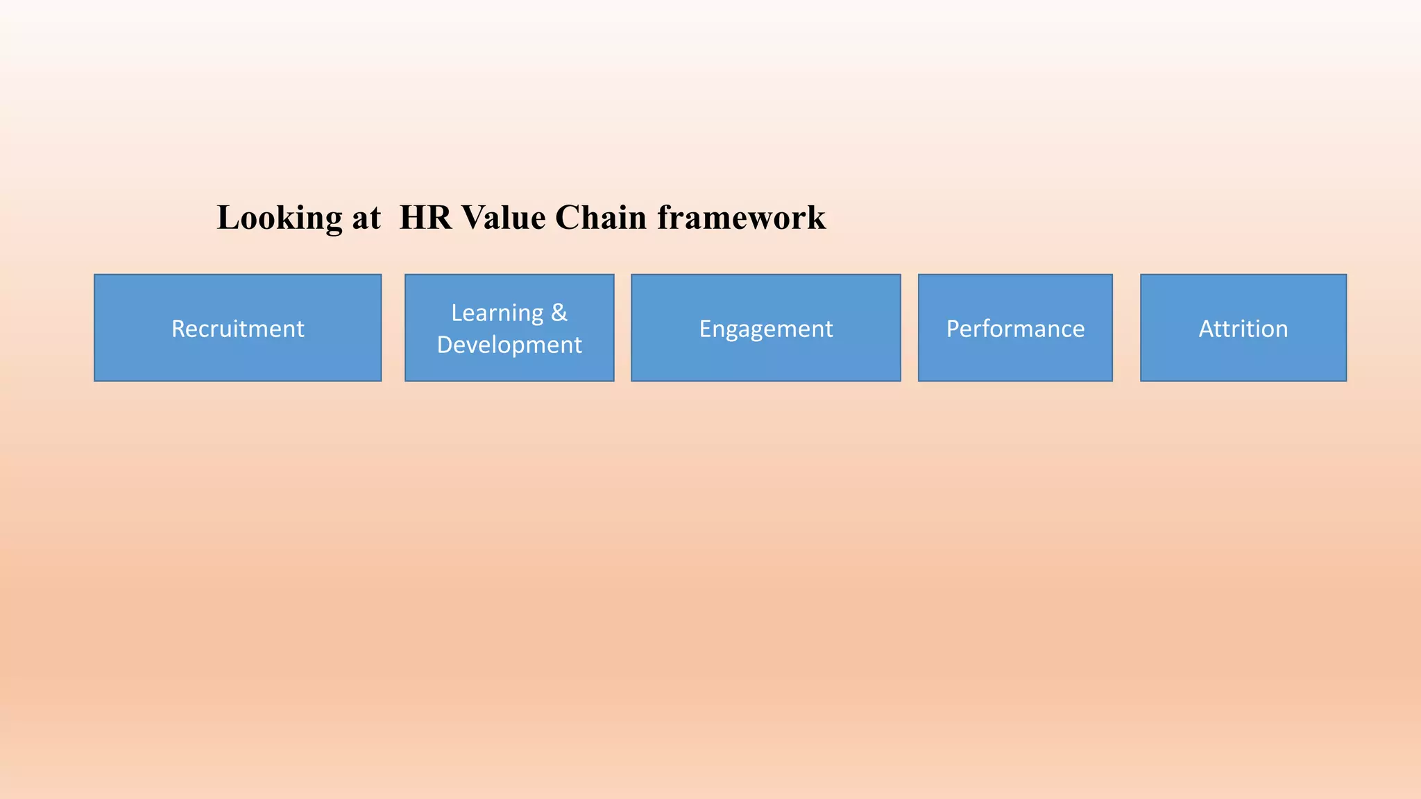 Recruitment
Learning &
Development
Engagement Performance Attrition
Looking at HR Value Chain framework
 