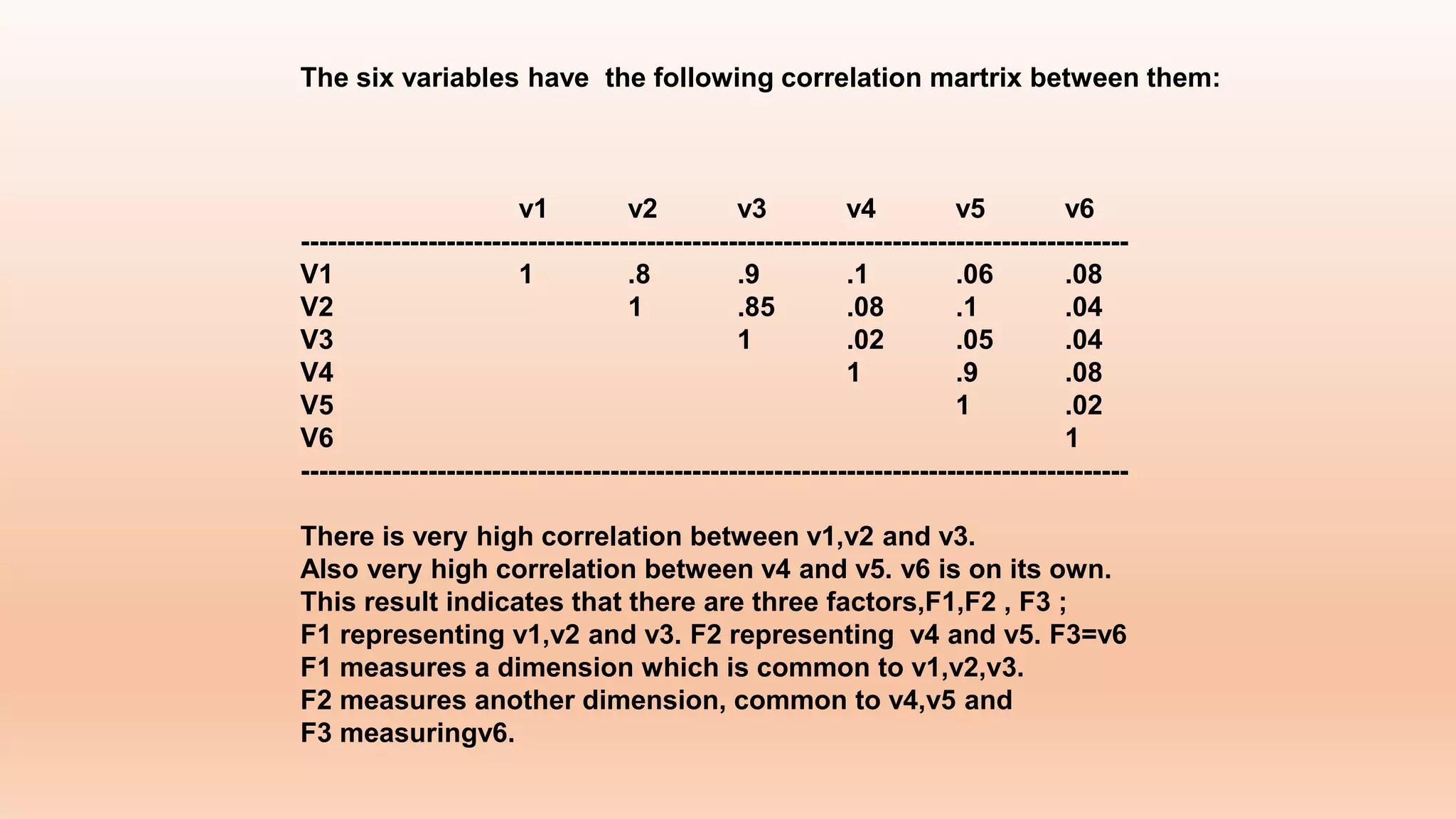 The six variables have the following correlation martrix between them:
v1 v2 v3 v4 v5 v6
-------------------------------------------------------------------------------------------
V1 1 .8 .9 .1 .06 .08
V2 1 .85 .08 .1 .04
V3 1 .02 .05 .04
V4 1 .9 .08
V5 1 .02
V6 1
-------------------------------------------------------------------------------------------
There is very high correlation between v1,v2 and v3.
Also very high correlation between v4 and v5. v6 is on its own.
This result indicates that there are three factors,F1,F2 , F3 ;
F1 representing v1,v2 and v3. F2 representing v4 and v5. F3=v6
F1 measures a dimension which is common to v1,v2,v3.
F2 measures another dimension, common to v4,v5 and
F3 measuringv6.
 
