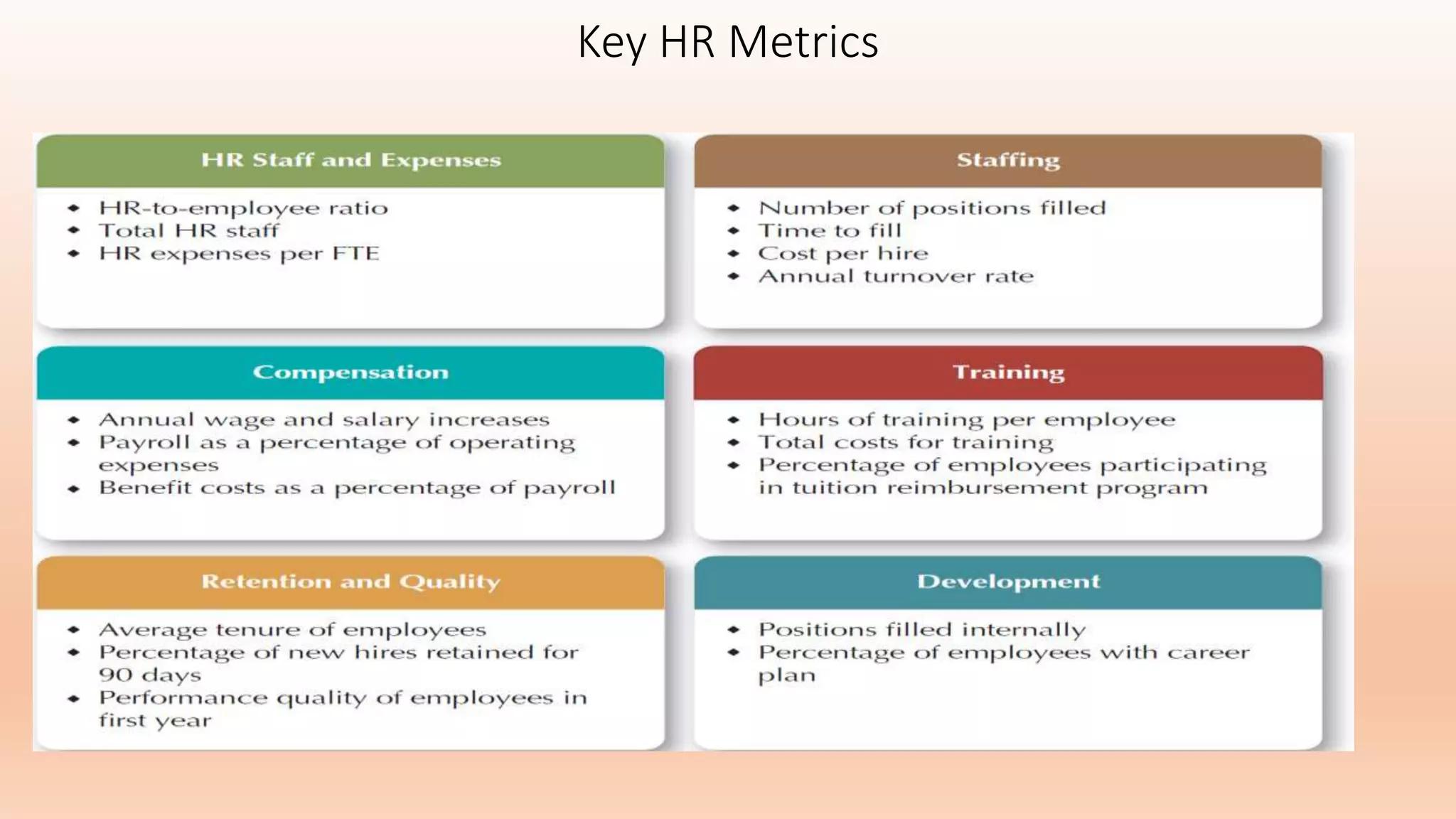 Key HR Metrics
 