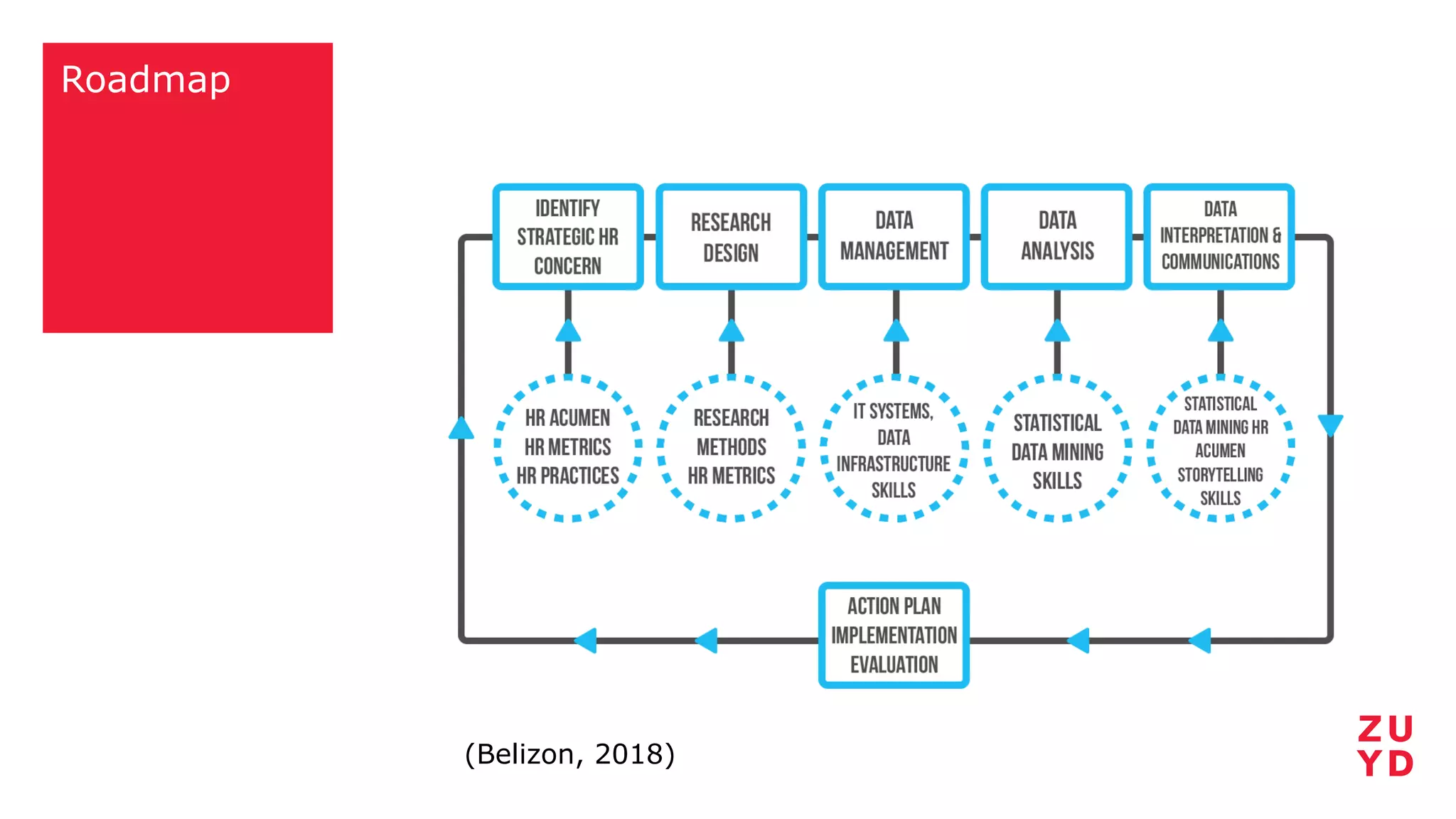 Roadmap
(Belizon, 2018)
 