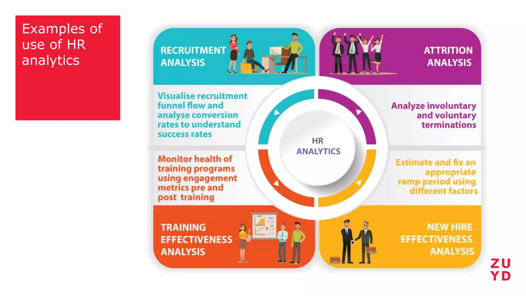 Examples of
use of HR
analytics
 