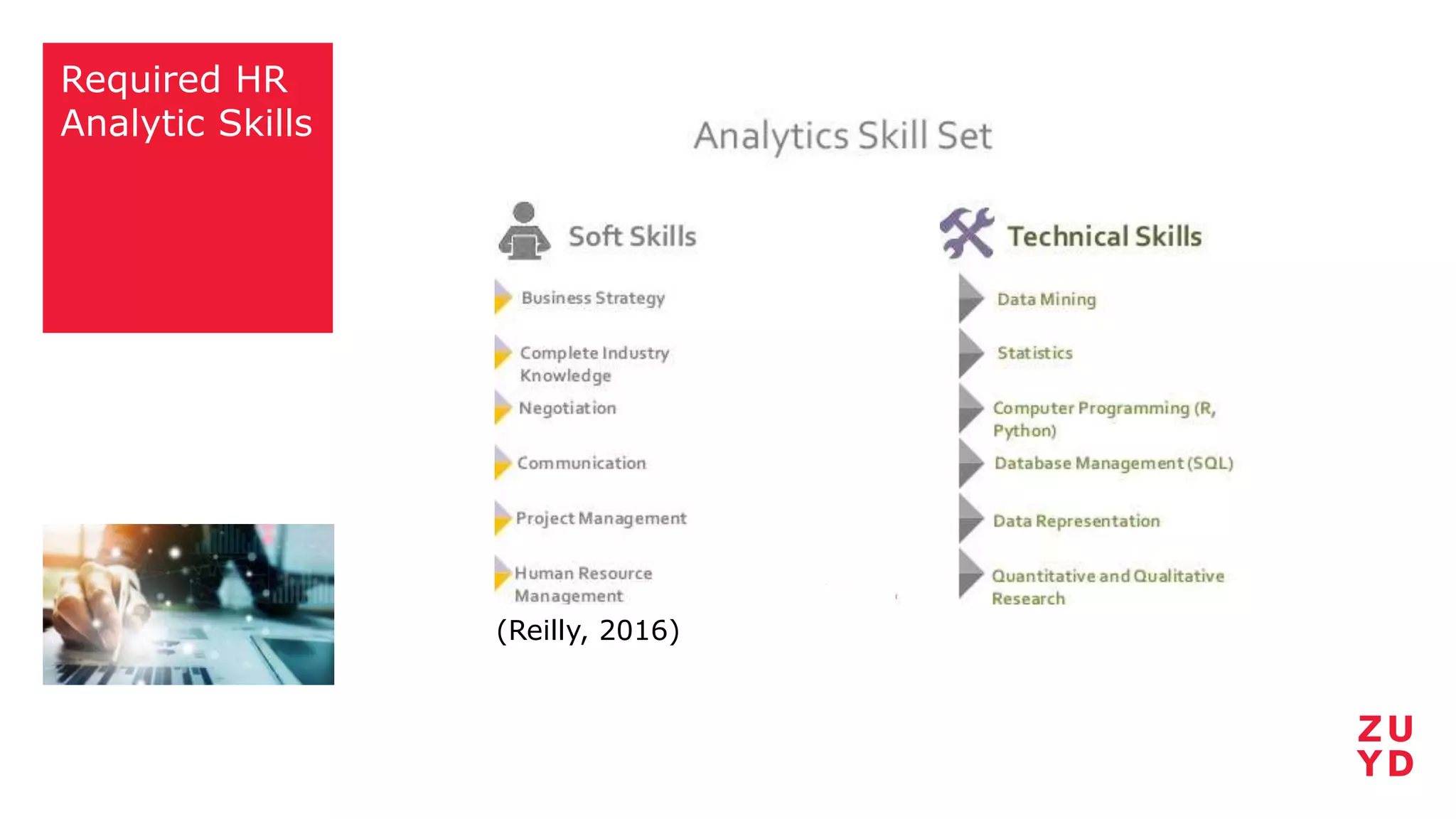 Required HR
Analytic Skills
(Reilly, 2016)
 