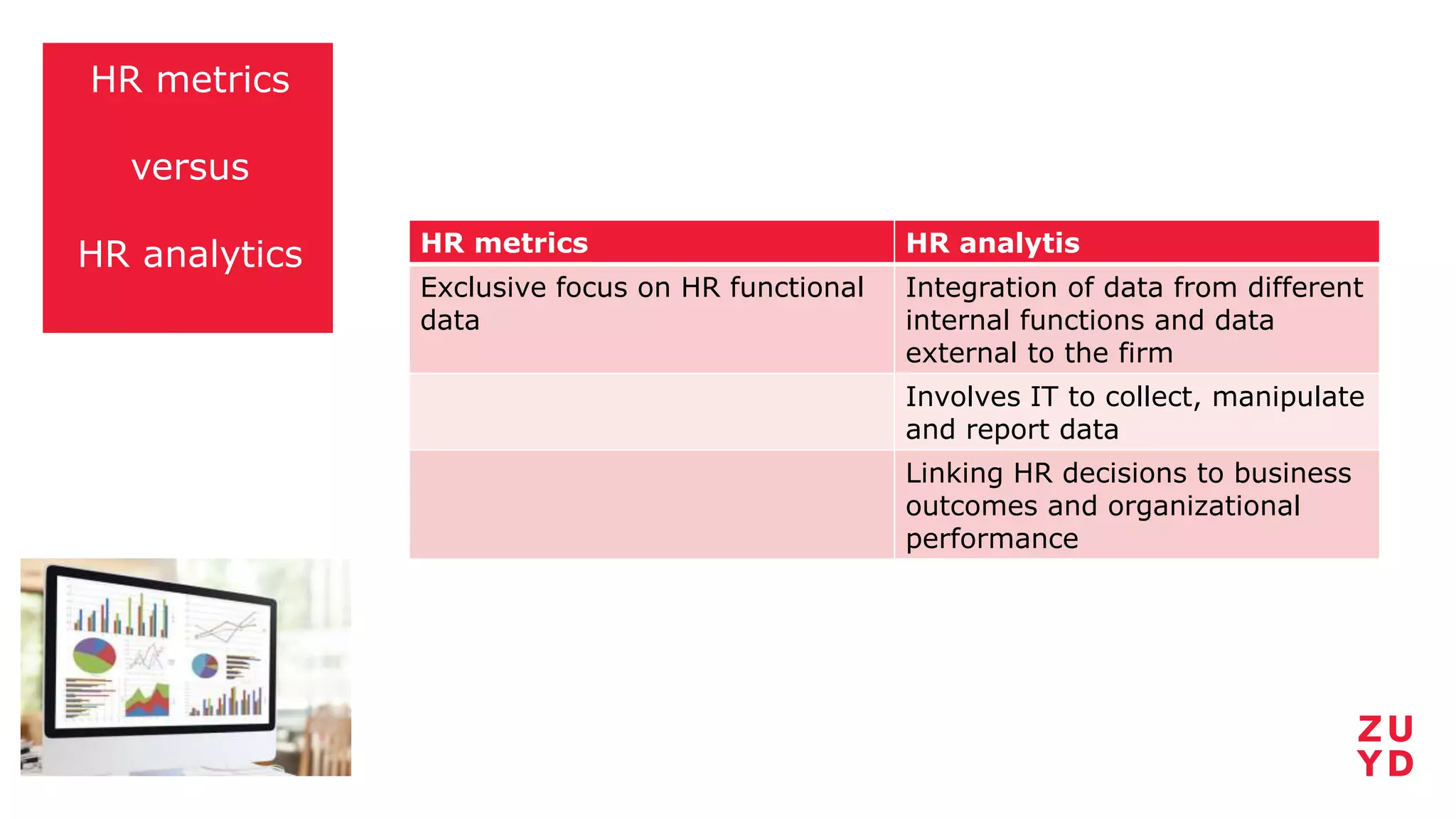 HR metrics
versus
HR analytics HR metrics HR analytis
Exclusive focus on HR functional
data
Integration of data from different
internal functions and data
external to the firm
Involves IT to collect, manipulate
and report data
Linking HR decisions to business
outcomes and organizational
performance
 