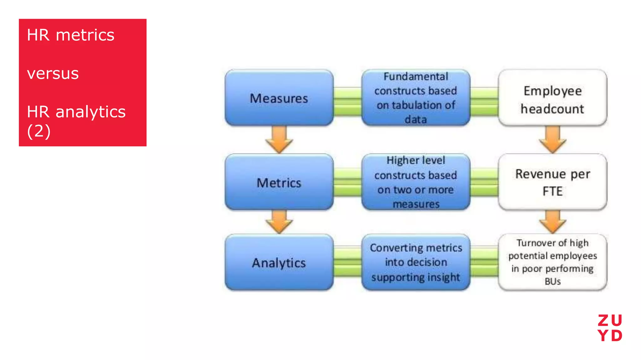 HR metrics
versus
HR analytics
(2)
 
