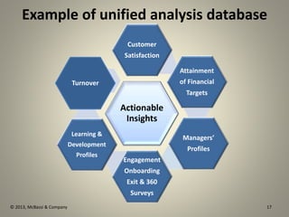 Hr analytics whywhathow | PPTX