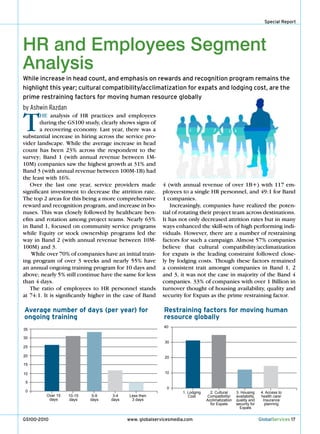Special Report




HR and Employees Segment
Analysis
While increase in head count, and emphasis on rewards and recognition program remains the
highlight this year; cultural compatibility/acclimatization for expats and lodging cost, are the
prime restraining factors for moving human resource globally
by Ashwin Razdan


T       He analysis of HR practices and employees
        during the GS100 study, clearly shows signs of
        a recovering economy. Last year, there was a
substantial increase in hiring across the service pro-
vider landscape. While the average increase in head
count has been 23% across the respondent to the
survey; Band 1 (with annual revenue between 1M-
10M) companies saw the highest growth at 31% and
Band 3 (with annual revenue between 100M-1B) had
the least with 16%.
   Over the last one year, service providers made         4 (with annual revenue of over 1B+) with 117 em-
significant investment to decrease the attrition rate.    ployees to a single HR personnel, and 49:1 for Band
The top 2 areas for this being a more comprehensive       1 companies.
reward and recognition program, and increase in bo-          Increasingly, companies have realized the poten-
nuses. This was closely followed by healthcare ben-       tial of rotating their project team across destinations.
efits and rotation among project teams. nearly 63%        It has not only decreased attrition rates but in many
in Band 1, focused on community service programs          ways enhanced the skill-sets of high performing indi-
while equity or stock ownership programs led the          viduals. However, there are a number of restraining
way in Band 2 (with annual revenue between 10M-           factors for such a campaign. Almost 57% companies
100M) and 3.                                              believe that cultural compatibility/acclimatization
    While over 70% of companies have an initial train-    for expats is the leading constraint followed close-
ing program of over 3 weeks and nearly 55% have           ly by lodging costs. Though these factors remained
an annual ongoing training program for 10 days and        a consistent trait amongst companies in Band 1, 2
above; nearly 5% still continue have the same for less    and 3, it was not the case in majority of the Band 4
than 4 days.                                              companies. 33% of companies with over 1 Billion in
   The ratio of employees to HR personnel stands          turnover thought of housing availability, quality and
at 74:1. It is significantly higher in the case of Band   security for expats as the prime restraining factor.

Average number of days (per year) for                     Restraining factors for moving human
ongoing training                                          resource globally
                                                          40
35

30
                                                           30
25

20                                                         20
15

10                                                         10

 5
                                                            0
 0                                                                1. Lodging     2. Cultural     3. Housing       4. Access to
         Over 15   10-15    5-9      3-4    Less then                Cost      Compatibility/    availability,    health care/
          days     days    days     days     3 days                            Acclimatization   quality and       Insurance
                                                                                 for Expats      security for       planning
                                                                                                   Expats


GS100-2010                                 www. globalservicesmedia.com                                          GlobalServices 17
 