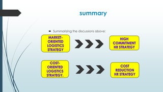 summary
 Summarizing the discussions above:

 
