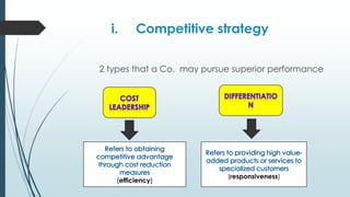 i.

Competitive strategy

2 types that a Co. may pursue superior performance

efficiency

(responsiveness)

 