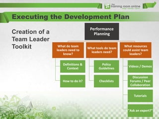 Executing the Development Plan
Creation of a
Team Leader
Toolkit

Performance
Planning
What do team
leaders need to
know?
Definitions &
Context

How to do it?

What tools do team
leaders need?

What resources
could assist team
leaders?

Policy
Guidelines

Videos / Demos

Checklists

Discussion
Forums / Peer
Collaboration
Tutorials

"Ask an expert?"

 