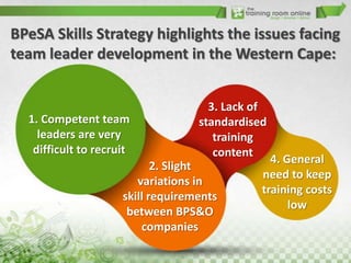 BPeSA Skills Strategy highlights the issues facing
team leader development in the Western Cape:

1. Competent team
leaders are very
difficult to recruit

3. Lack of
standardised
training
content

2. Slight
variations in
skill requirements
between BPS&O
companies

4. General
need to keep
training costs
low

 