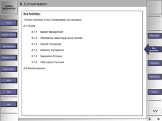 HUMAN
RESOURCES

8. Compensation
Key Activities:
The Key Activities in the Compensation are as below:

Home

8.1 Payroll
8.1.1

Master Management

8.1.2

Attendance capturing & Leave records

8,1,3

Payroll Processing

8.1.4

Statutory Compliance

8,1,5

Separation Process

8.1.6

PSA Labour Payment

Process Overview

Key Inputs

Key Objectives

Process Owners

Key Formats

Key
Key Activities
Activities

Flowchart

8.2 Reimbursement

Key Outputs
KPM

MIS

R&A

Help

122

 