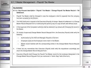 HUMAN
RESOURCES

8.1.1 Master Management – Payroll/ Tax Master
Key Activities:

Home

8.1.1.e Key Process description – Payroll / Tax Master – Change Payroll/ Tax Master Record – Till
Settlement
1.

Payroll/ Tax Master shall be Changed in case the employee‟s intent to separate from the company
has been accepted by the Director.

2.

The HOD shall send a request to the Executive (Payroll) of change Master till settlement in a Change
Master Record Request Form on authorizing the same by way of a sign-off with well defined cause.

3.

A final approval of the Competent authority shall be obtained to go ahead with Changing the record in
the Master.

4.

On receipt of approved Change Master Record Request form, the Executive (Payroll) shall verify the
following:

Process Overview

Key Objectives

Process Owners

Key Inputs

–

KPM

5.
MIS

7.

Employee Code and the Employee name match in the Master.

–

Master record matches with the corresponding entries in the Change Master Record Request
Form.

Flowchart

Authorization by the HOD and Manager (Payroll) on the form

–

Key Formats

Key
Key Activities
Activities

If there are any mismatches then Executive (Payroll) shall notify the requisitioner accordingly and
return the Change Master Record Request Form.

Key Outputs

R&A

Executive (Payroll) shall Change the Payroll/ Tax Master record for the employee designated in the
Change Master Record Request Form (as mentioned in “Action Step” field of the form).

Help

130

 
