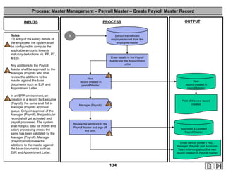 Process: Master Management – Payroll Master – Create Payroll Master Record
PROCESS

INPUTS

1

2

3

Notes
On entry of the salary details of
the employee, the system shall
be configured to compute the
applicable amounts towards
statutory deductions viz. PF, PT,
& ESI.
Any additions to the Payroll
Master shall be approved by the
Manager (Payroll) who shall
review the additions to the
master against the base
documents such as EJR and
Appointment Letter.

In an ERP environment, on
creation of a record by Executive
(Payroll), the same shall fall in
Manager (Payroll) approval
queue. Only on approval of the
Manager (Payroll), the particular
record shall get activated and
payroll processed. The system
shall not pick data for month end
salary processing unless the
same has been validated by the
Manager (Payroll). Manager
(Payroll) shall review the
additions to the master against
the base documents such as
EJR and Appointment Letter.

A

OUTPUT

Extract the relevant
employee record from the
employee master

Enter details in the Payroll
Master per the Appointment
Letter

New
record created in
payroll Master

Manager (Payroll)

Review the additions to the
Payroll Master and sign off
the print

1
New
record created in
payroll Master

2

3

Print of the new record
created

Approved & Updated
Payroll Master

Email sent to joinee‟s HoD,
Manager (Payroll) and Accounts
Team informing about the new
record creation in Payroll master

134

 