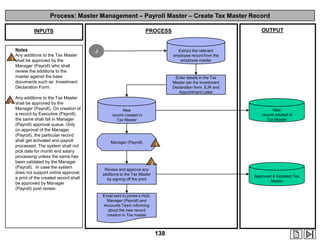 Process: Master Management – Payroll Master – Create Tax Master Record

1

Notes
Any additions to the Tax Master
shall be approved by the
Manager (Payroll) who shall
review the additions to the
master against the base
documents such as Investment
Declaration Form.

OUTPUT

PROCESS

INPUTS

J

Extract the relevant
employee record from the
employee master

Enter details in the Tax
Master per the Investment
Declaration form, EJR and
Appointment Letter

Any additions to the Tax Master

2 shall be approved by the

Manager (Payroll). On creation of
a record by Executive (Payroll),
the same shall fall in Manager
(Payroll) approval queue. Only
on approval of the Manager
(Payroll), the particular record
shall get activated and payroll
processed. The system shall not
pick data for month end salary
processing unless the same has
been validated by the Manager
(Payroll). In case the system
does not support online approval,
a print of the created record shall
be approved by Manager
(Payroll) post review.

New
record created in
Tax Master

New
record created in
Tax Master

Manager (Payroll)

1

2
Review and approve any
additions to the Tax Master
by signing off the print

Approved & Updated Tax
Master

Email sent to joinee‟s HoD,
Manager (Payroll) and
Accounts Team informing
about the new record
creation in Tax master

138

 