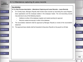 HUMAN
RESOURCES

8.1.2 Attendance capturing & Leave records
Key Activities:
8.1.2.c Key Process description – Attendance Capturing and Leave Records – Leave Records

Home

8.

On monthly basis, Manager (Payroll) shall monitor leave records by reconciling the Leave Register,
leave applications and the employee details in the employee master. The non-reconciling records
may exist due to any of the following reasons:
–

Key Objectives

9.

Additions to either of the database (register and master) pending for approval

–

Process Overview

Records created erroneously in either of the database

The reconciliation statement shall be approved by Manager (Payroll) on review of the reconciliation
statement.

10.

Key Inputs

Key
Key Activities
Activities

The approved leave details shall be forwarded to Executive (Payroll) on the payroll cut off date

Process Owners
Flowchart
Key Formats

Key Outputs
KPM

MIS

R&A

Help

150

 