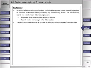 HUMAN
RESOURCES

8.1.2 Attendance capturing & Leave records
Key Activities:
5.

On a monthly basis, a reconciliation between the Attendance database and the employee database to
be performed by Manager (Payroll) to identify any non-reconciling records. The non-reconciling

Home

records may exist due to any of the following reasons:
–
–

Process Overview

6.

Additions to either of the database pending for approval
Records created erroneously in either of the database

Key Inputs

The reconciliation statement shall be approved by Manager (Payroll) on review of the 2 databases.

Key Objectives

Key
Key Activities
Activities

Process Owners
Flowchart
Key Formats

Key Outputs
KPM

MIS

R&A

Help

153

 