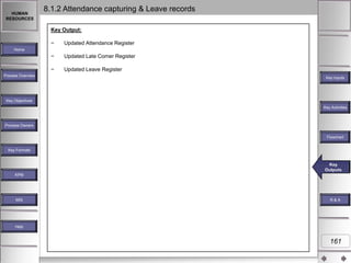 HUMAN
RESOURCES

8.1.2 Attendance capturing & Leave records
Key Output:
−

Updated Attendance Register

−

Updated Late Comer Register

−

Updated Leave Register

Home

Process Overview

Key Inputs

Key Objectives
Key Activities

Process Owners
Flowchart
Key Formats

Key
Key
Key Outputs
Key Output
Output
Outputs
KPM

MIS

R&A

Help

161

 