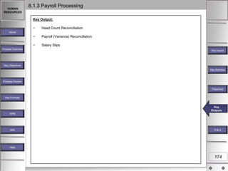 HUMAN
RESOURCES

8.1.3 Payroll Processing
Key Output:
−

Head Count Reconciliation

−

Payroll (Variance) Reconciliation

−

Salary Slips

Home

Process Overview

Key Inputs

Key Objectives
Key Activities

Process Owners
Flowchart
Key Formats

Key
Key
Key Outputs
Key Output
Output
Outputs
KPM

MIS

R&A

Help

174

 