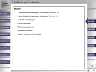 HUMAN
RESOURCES

8.1.4 Statutory Compliances
Key Input:

Process Overview

•

Tax Certificate given by employer to Government (Form No. 24)

•

Home

Tax Certificate given by employer to employees (Form No. 16)

•

Tax proofs from employees
Key Inputs
Key Inputs

•

Process Owners

•

Monthly salary statement

•

Key Objectives

Payroll / Tax master

Investment Declaration

•

Statutory Compliance Tracker Sheet

Key Activities

Flowchart
Key Formats

Key Outputs
KPM

MIS

R&A

Help

176

 
